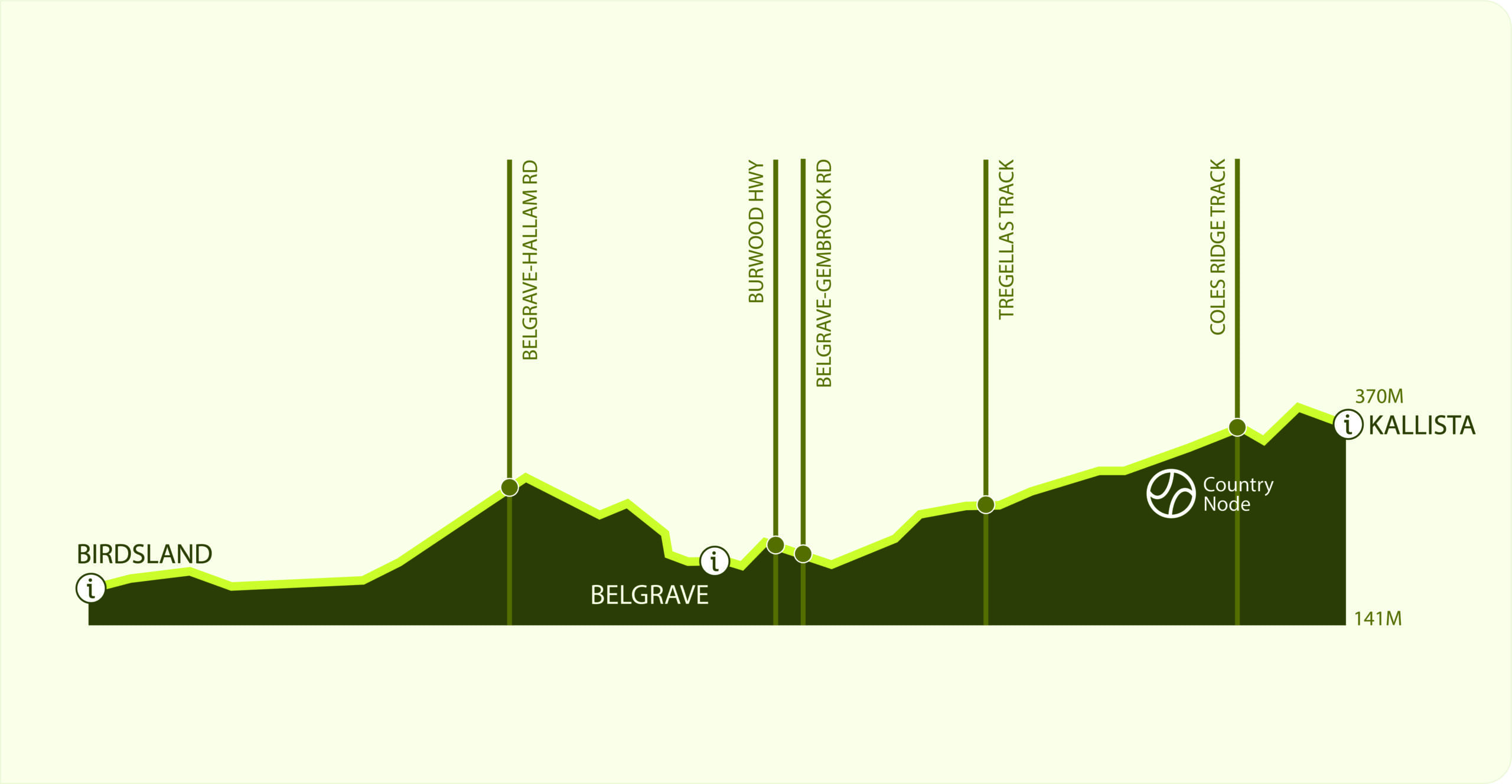 Country Theme Elevation